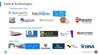 Enterprise QA and Application Testing Services | PPTX