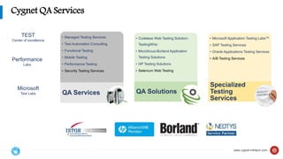 Enterprise QA and Application Testing Services | PPTX