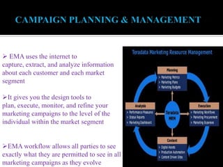  EMA uses the internet to
capture, extract, and analyze information
about each customer and each market
segment
It gives you the design tools to
plan, execute, monitor, and refine your
marketing campaigns to the level of the
individual within the market segment
EMA workflow allows all parties to see
exactly what they are permitted to see in all
marketing campaigns as they evolve
 