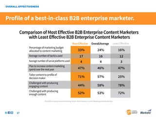 B2B Enterprise Content Marketing: 2013 Benchmarks, Budgets, and Trends—North America