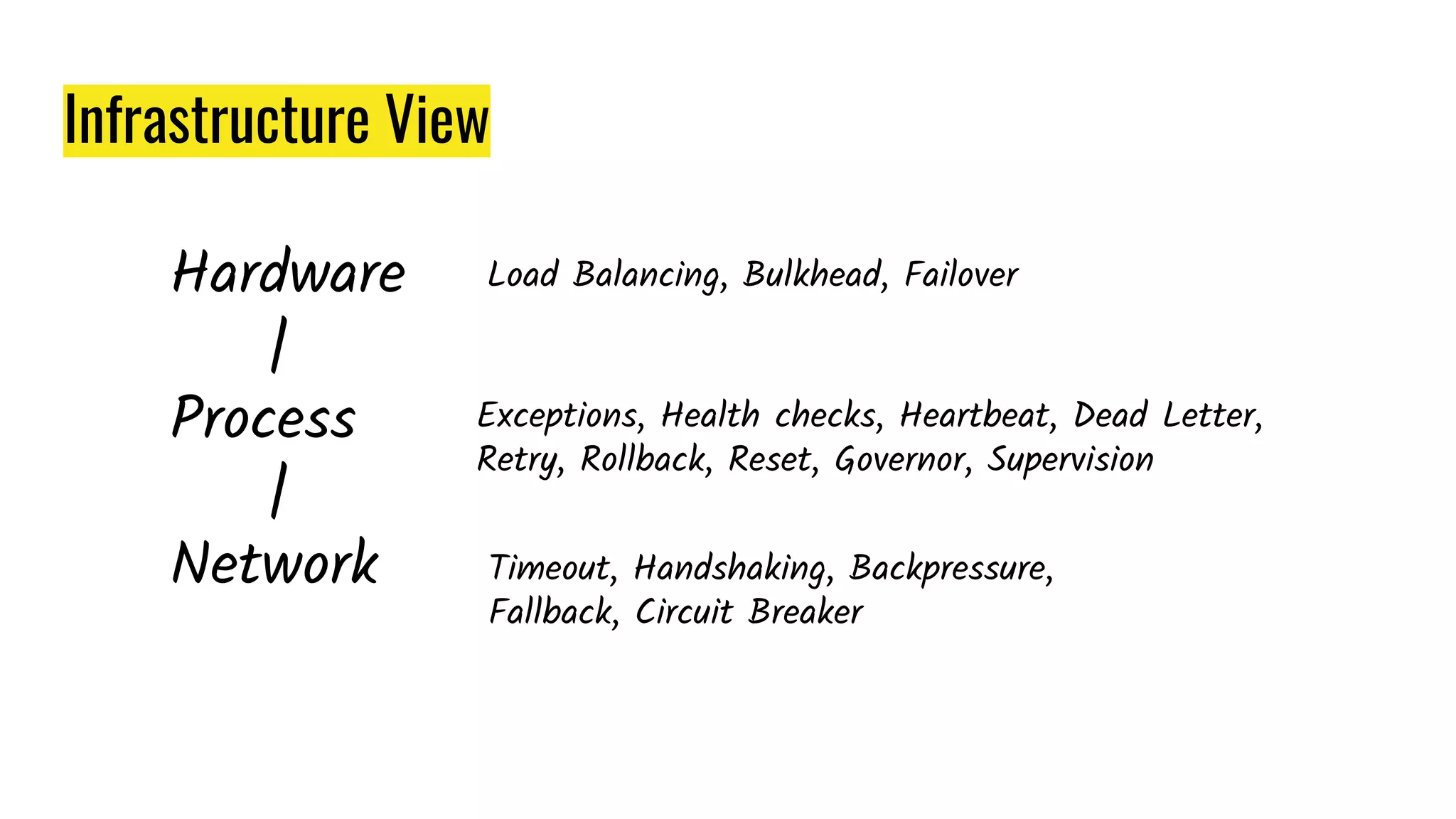 Enterprise Resilience Patterns Ppt