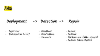 Akka
Deployment
- Supervisor
- Bulkhead(as Actor)
-> Detection -> Repair
- Heartbeat
- Dead letters
- Timeouts
- Restart
- Fallback
- Backpressure (akka-stream)
- Failover (akka-cluster)
 