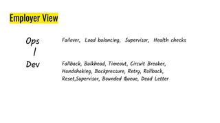 Employer View
Ops
|
Dev
Failover, Load balancing, Supervisor, Health checks
Fallback, Bulkhead, Timeout, Circuit Breaker,
Handshaking, Backpressure, Retry, Rollback,
Reset,Supervisor, Bounded Queue, Dead Letter
 
