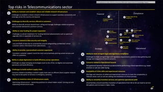 Telecommunications Risks Enterprise Resiliency - Telecommunications Risk Universe | PDF