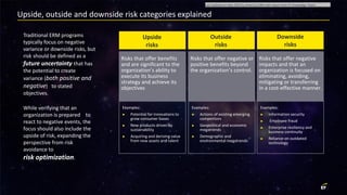 Enterprise Resiliency - Telecommunications Risk Universe | PDF