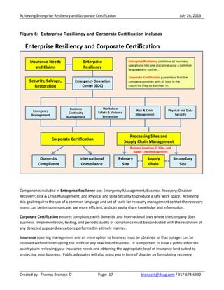 Achieving Enterprise Resiliency and Corporate Certification July 26, 2013
Created by: Thomas Bronack © Page: 17 bronackt@dcag.com / 917-673-6992
Figure 6: Enterprise Resiliency and Corporate Certification includes
Components included in Enterprise Resiliency are: Emergency Management; Business Recovery; Disaster
Recovery; Risk & Crisis Management; and Physical and Data Security to produce a safe work space. Achieving
this goal requires the use of a common language and set of tools for recovery management so that the recovery
teams can better communicate, are more efficient, and can easily share knowledge and information.
Corporate Certification ensures compliance with domestic and international laws where the company does
business. Implementation, testing, and periodic audits of compliance must be conducted with the resolution of
any detected gaps and exceptions performed in a timely manner.
Insurance covering management and an interruption to business must be obtained so that outages can be
resolved without interrupting the profit or any new line of business. It is important to have a public advocate
assist you in reviewing your insurance needs and obtaining the appropriate level of insurance best suited to
protecting your business. Public advocates will also assist you in time of disaster by formulating recovery
 