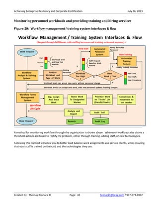 Achieving Enterprise Resiliency and Corporate Certification July 26, 2013
Created by: Thomas Bronack © Page: 45 bronackt@dcag.com / 917-673-6992
Monitoring personnel workloads and providing training and hiring services
Figure 29: Workflow management / training system interfaces & flow
A method for monitoring workflow through the organization is shown above. Whenever workloads rise above a
threshold actions are taken to rectify the problem, either through training, adding staff, or new technologies.
Following this method will allow you to better load balance work assignments and service clients, while ensuring
that your staff is trained on their job and the technologies they use.
 