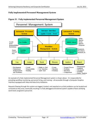 Achieving Enterprise Resiliency and Corporate Certification July 26, 2013
Created by: Thomas Bronack © Page: 47 bronackt@dcag.com / 917-673-6992
Fully implemented Personnel Management System
Figure 31: Fully implemented Personnel Management System
An example of a fully implemented Personnel Management system is shown above. It is responsible for
providing workflow monitoring, personnel hiring, and training – all accessible through a Computer Graphics
Interface equipped with Help and Data Entry Validation.
Requests flowing through this system are logged, tracked, and reported on so that problems can be located and
corrected as they arise, eventually resulting in a fully debugged and tailored system capable of best satisfying
work levels assigned to personnel.
 