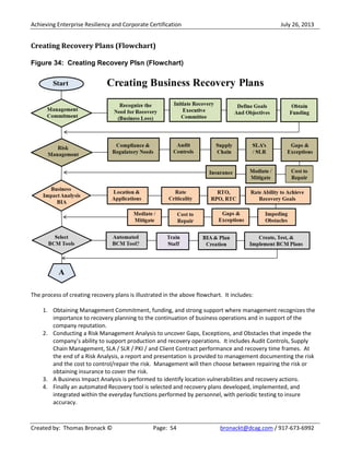 Achieving Enterprise Resiliency and Corporate Certification July 26, 2013
Created by: Thomas Bronack © Page: 54 bronackt@dcag.com / 917-673-6992
Creating Recovery Plans (Flowchart)
Figure 34: Creating Recovery Plsn (Flowchart)
The process of creating recovery plans is illustrated in the above flowchart. It includes:
1. Obtaining Management Commitment, funding, and strong support where management recognizes the
importance to recovery planning to the continuation of business operations and in support of the
company reputation.
2. Conducting a Risk Management Analysis to uncover Gaps, Exceptions, and Obstacles that impede the
company’s ability to support production and recovery operations. It includes Audit Controls, Supply
Chain Management, SLA / SLR / PKI / and Client Contract performance and recovery time frames. At
the end of a Risk Analysis, a report and presentation is provided to management documenting the risk
and the cost to control/repair the risk. Management will then choose between repairing the risk or
obtaining insurance to cover the risk.
3. A Business Impact Analysis is performed to identify location vulnerabilities and recovery actions.
4. Finally an automated Recovery tool is selected and recovery plans developed, implemented, and
integrated within the everyday functions performed by personnel, with periodic testing to insure
accuracy.
 