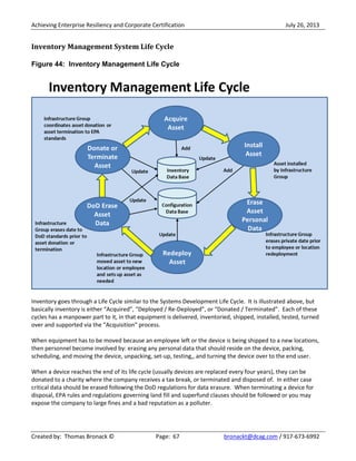 Achieving Enterprise Resiliency and Corporate Certification July 26, 2013
Created by: Thomas Bronack © Page: 67 bronackt@dcag.com / 917-673-6992
Inventory Management System Life Cycle
Figure 44: Inventory Management Life Cycle
Inventory goes through a Life Cycle similar to the Systems Development Life Cycle. It is illustrated above, but
basically inventory is either “Acquired”, “Deployed / Re-Deployed”, or “Donated / Terminated”. Each of these
cycles has a manpower part to it, in that equipment is delivered, inventoried, shipped, installed, tested, turned
over and supported via the “Acquisition” process.
When equipment has to be moved because an employee left or the device is being shipped to a new locations,
then personnel become involved by: erasing any personal data that should reside on the device, packing,
scheduling, and moving the device, unpacking, set-up, testing,, and turning the device over to the end user.
When a device reaches the end of its life cycle (usually devices are replaced every four years), they can be
donated to a charity where the company receives a tax break, or terminated and disposed of. In either case
critical data should be erased following the DoD regulations for data erasure. When terminating a device for
disposal, EPA rules and regulations governing land fill and superfund clauses should be followed or you may
expose the company to large fines and a bad reputation as a polluter.
 