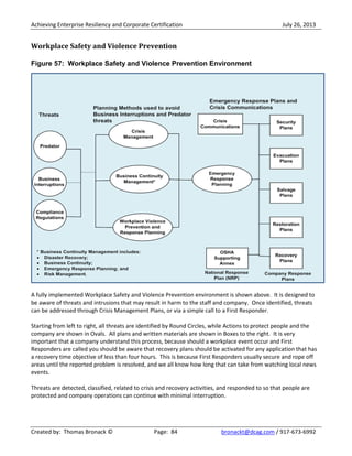 Achieving Enterprise Resiliency and Corporate Certification July 26, 2013
Created by: Thomas Bronack © Page: 84 bronackt@dcag.com / 917-673-6992
Workplace Safety and Violence Prevention
Figure 57: Workplace Safety and Violence Prevention Environment
A fully implemented Workplace Safety and Violence Prevention environment is shown above. It is designed to
be aware of threats and intrusions that may result in harm to the staff and company. Once identified, threats
can be addressed through Crisis Management Plans, or via a simple call to a First Responder.
Starting from left to right, all threats are identified by Round Circles, while Actions to protect people and the
company are shown in Ovals. All plans and written materials are shown in Boxes to the right. It is very
important that a company understand this process, because should a workplace event occur and First
Responders are called you should be aware that recovery plans should be activated for any application that has
a recovery time objective of less than four hours. This is because First Responders usually secure and rope off
areas until the reported problem is resolved, and we all know how long that can take from watching local news
events.
Threats are detected, classified, related to crisis and recovery activities, and responded to so that people are
protected and company operations can continue with minimal interruption.
 