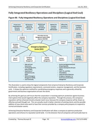 Achieving Enterprise Resiliency and Corporate Certification July 26, 2013
Created by: Thomas Bronack © Page: 93 bronackt@dcag.com / 917-673-6992
Fully Integrated Resiliency Operations and Disciplines (Logical End Goal)
Figure 66: Fully Integrated Resiliency Operations and Disciplines (Logical End Goal)
This illustration is used to show the logical components that comprise Enterprise Resiliency and Corporate
Certification, including regulatory requirements, command centers, response management, and the business
units. It shows the optimum method for coordinating emergency responses and is generally utilized by
government and business organizations all over the world.
By achieving this goal you will insure that the corporation is receiving optimum protection against business
interruptions that would negatively affect the company reputation. Through this process, the company’s
reputation will be enhanced should a disaster event occur because the company response will be shown as
effective and well thought out. This can actually result in better retention of existing clients and the possible
addition of new clients who want to have their services provided by a company who prepares to respond to
normal and disaster events.
Achieving Enterprise Resiliency and Corporate Certification will allow a company to optimize production
operations and enhance its reputation world-wide. It is the direction that all companies will eventually have to
 