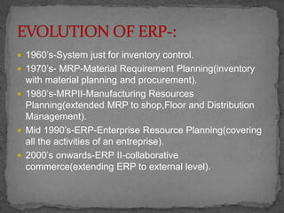  1960’s-System just for inventory control. 
 1970’s- MRP-Material Requirement Planning(inventory 
with material planning and procurement). 
 1980’s-MRPII-Manufacturing Resources 
Planning(extended MRP to shop,Floor and Distribution 
Management). 
 Mid 1990’s-ERP-Enterprise Resource Planning(covering 
all the activities of an entreprise). 
 2000’s onwards-ERP II-collaborative 
commerce(extending ERP to external level). 
 