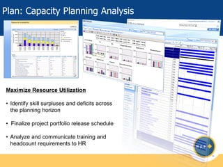 Plan: Capacity Planning Analysis

Maximize Resource Utilization
• Identify skill surpluses and deficits across
the planning horizon

• Finalize project portfolio release schedule
• Analyze and communicate training and
headcount requirements to HR

 