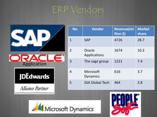 ERP