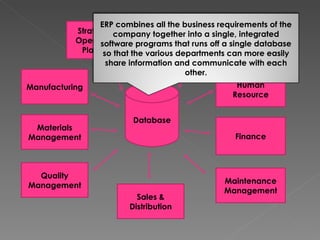 Strategic & Operational Planning Database Finance Human Resource Manufacturing Materials   Management Quality Management Logistics   Management Maintenance Management Sales & Distribution ERP combines all the business requirements of the company together into a single, integrated software programs that runs off a single database so that the various departments can more easily share information and communicate with each other. 