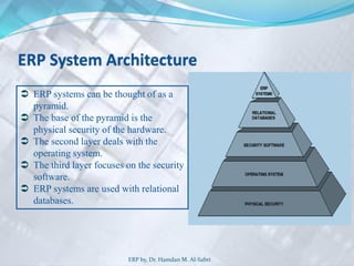 ERP System Architecture
 ERP systems can be thought of as a
pyramid.
 The base of the pyramid is the
physical security of the hardware.
 The second layer deals with the
operating system.
 The third layer focuses on the security
software.
 ERP systems are used with relational
databases.
ERP by, Dr. Hamdan M. Al-Sabri
 