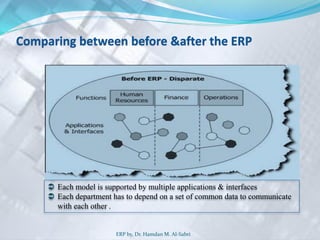 Comparing between before &after the ERP
 Each model is supported by multiple applications & interfaces
 Each department has to depend on a set of common data to communicate
with each other .
ERP by, Dr. Hamdan M. Al-Sabri
 