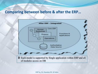 Comparing between before & after the ERP…
 Each model is supported by Single application within ERP and all
of modules access on DB
ERP by, Dr. Hamdan M. Al-Sabri
 