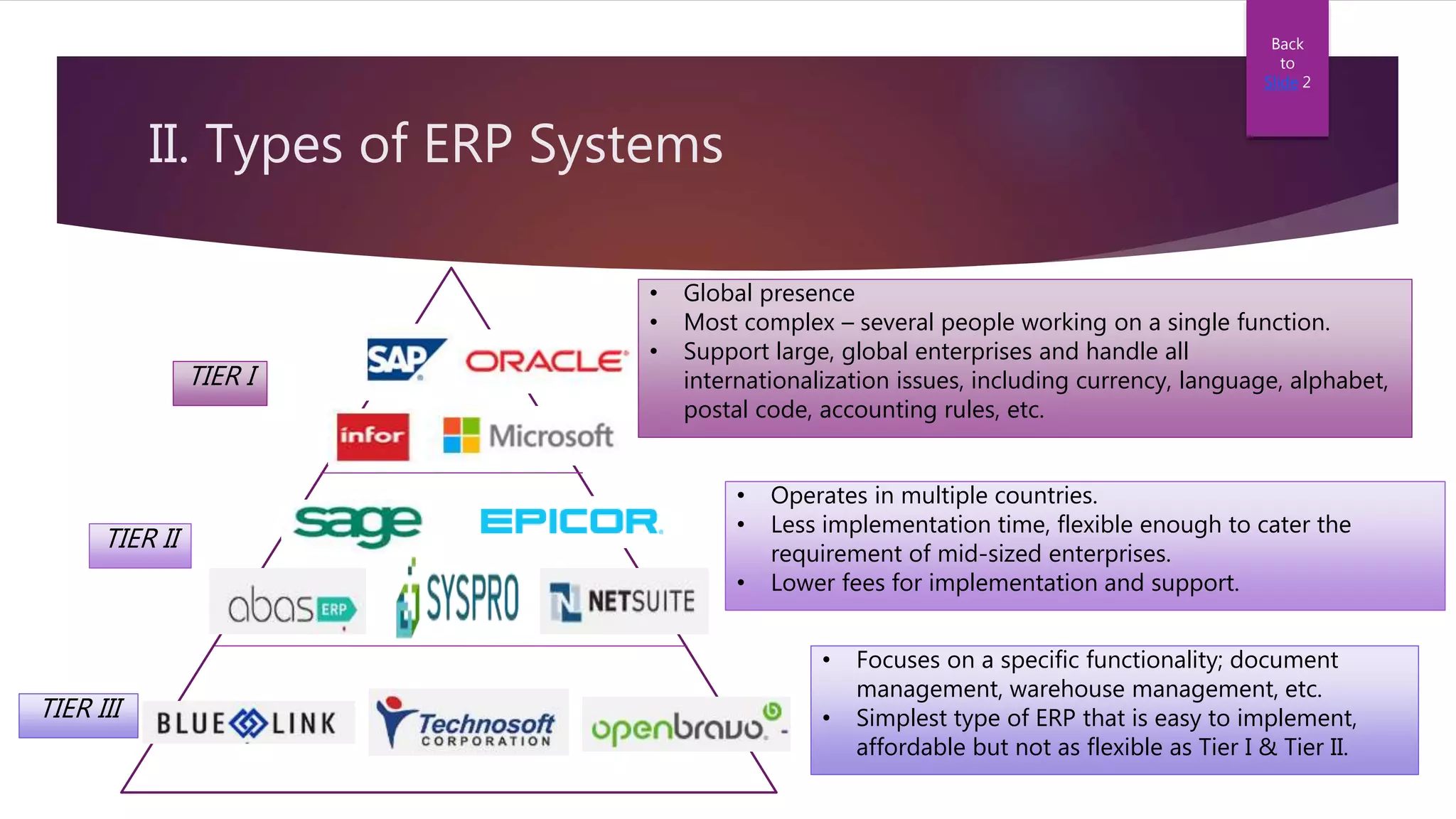 II. Types of ERP Systems
TIER I
TIER II
TIER III
• Global presence
• Most complex – several people working on a single function.
• Support large, global enterprises and handle all
internationalization issues, including currency, language, alphabet,
postal code, accounting rules, etc.
• Focuses on a specific functionality; document
management, warehouse management, etc.
• Simplest type of ERP that is easy to implement,
affordable but not as flexible as Tier I & Tier II.
• Operates in multiple countries.
• Less implementation time, flexible enough to cater the
requirement of mid-sized enterprises.
• Lower fees for implementation and support.
Back
to
Slide 2
 