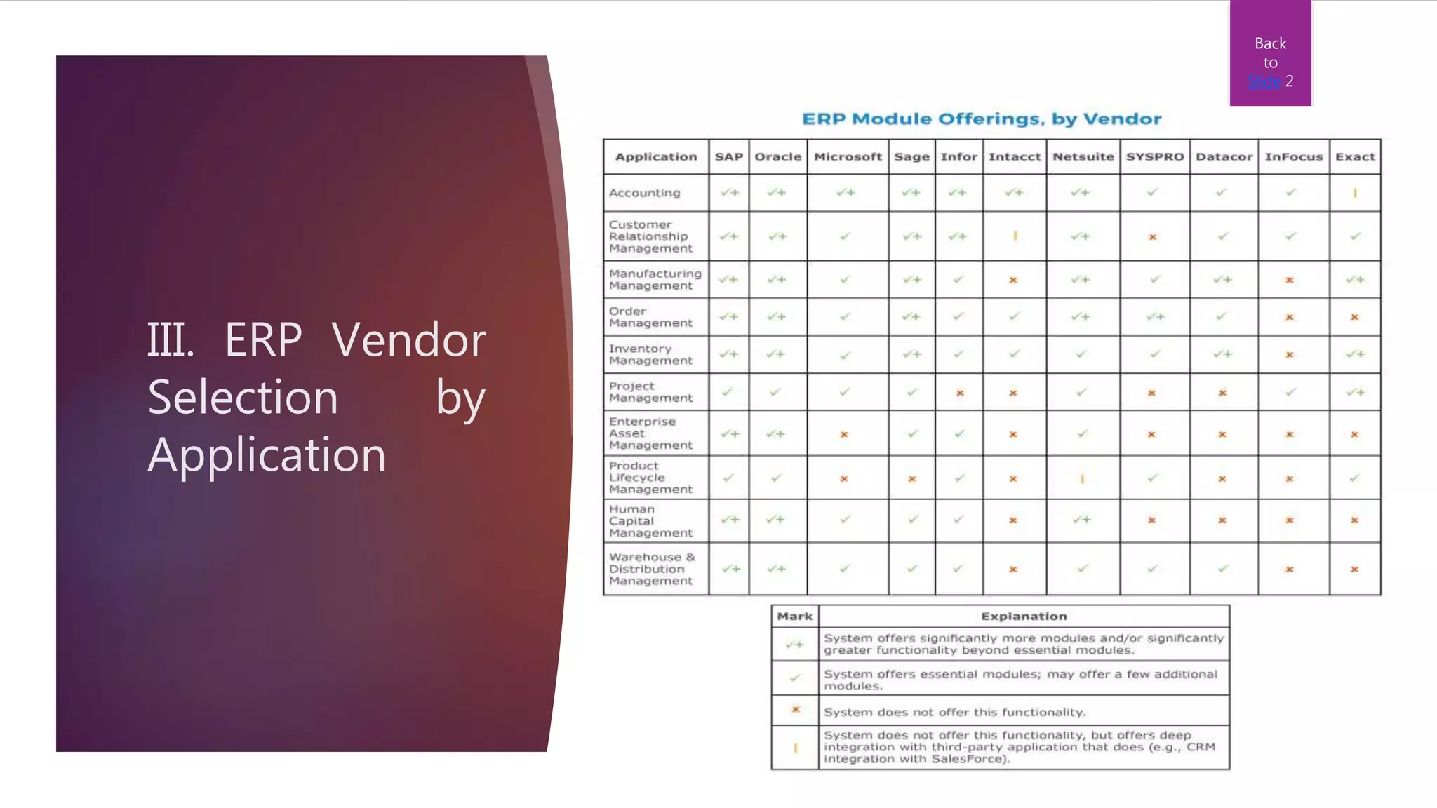III. ERP Vendor
Selection by
Application
Back
to
Slide 2
 
