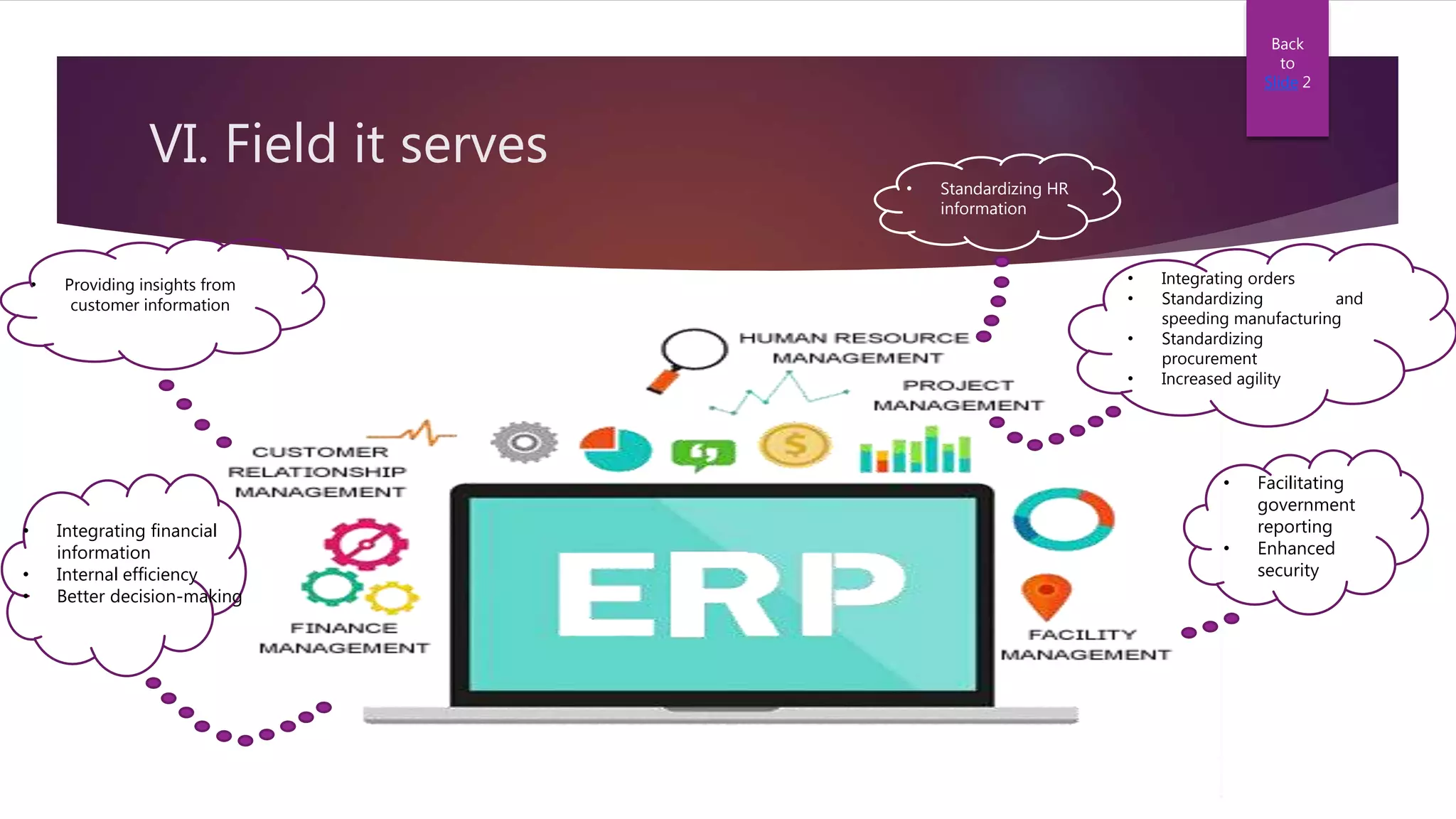 VI. Field it serves
• Providing insights from
customer information
• Standardizing HR
information
• Integrating orders
• Standardizing and
speeding manufacturing
• Standardizing
procurement
• Increased agility
• Facilitating
government
reporting
• Enhanced
security
Back
to
Slide 2
• Integrating financial
information
• Internal efficiency
• Better decision-making
 