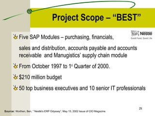 Enterprise resource planning erp | PPT