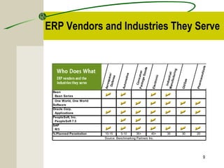 Enterprise resource planning erp | PPT