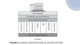 FIGURE 6 LOGICAL ARCHITECTURE OF AN ERP SYSTEM
 