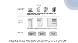 FIGURE 6 TIERED ARCHITECTURE EXAMPLE OF ERP SYSTEM
 