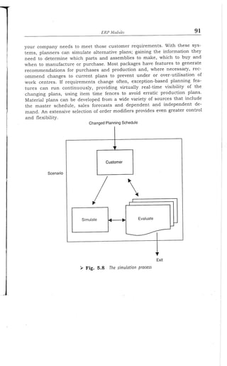 Enterprise resource planning by alexis leon (mohit)