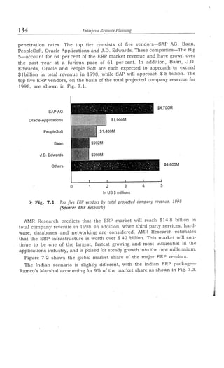 Enterprise resource planning by alexis leon (mohit)