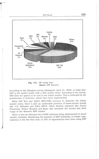 Enterprise resource planning by alexis leon (mohit)