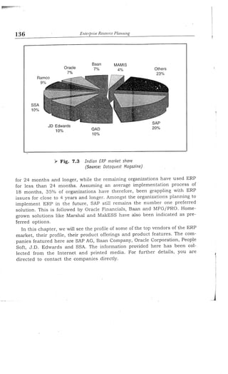 Enterprise resource planning by alexis leon (mohit)