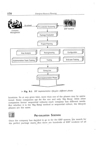 Enterprise resource planning by alexis leon (mohit)