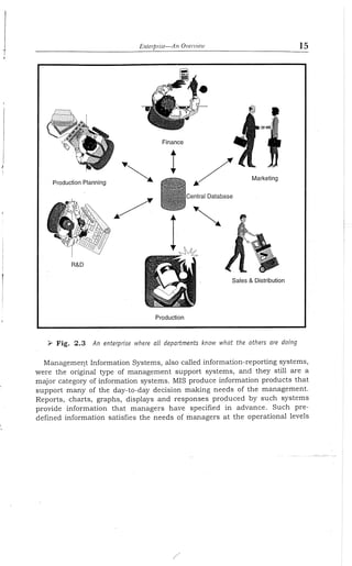 Enterprise resource planning by alexis leon (mohit)