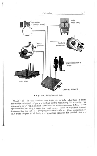 Enterprise resource planning by alexis leon (mohit)