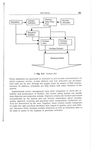 Enterprise resource planning by alexis leon (mohit)