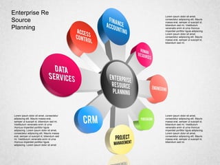 Enterprise Re
Source
Planning
Lorem ipsum dolor sit amet, consectetur
adipiscing elit. Mauris massa erat,
semper ut suscipit id, bibendum sed mi.
Vestibulum venenatis enim id urna
rhoncus imperdiet porttitor ligula
adipiscing. Lorem ipsum dolor sit amet,
consectetur adipiscing elit. Mauris massa
erat, semper ut suscipit id, bibendum sed
mi. Vestibulum venenatis enim id urna
rhoncus imperdiet porttitor ligula
adipiscing. Lorem ipsum dolor sit amet
Lorem ipsum dolor sit amet,
consectetur adipiscing elit. Mauris
massa erat, semper ut suscipit id,
bibendum sed mi. Vestibulum
venenatis enim id urna rhoncus
imperdiet porttitor ligula adipiscing.
Lorem ipsum dolor sit amet,
consectetur adipiscing elit. Mauris
massa erat, semper ut suscipit id,
bibendum sed mi.
Lorem ipsum dolor sit amet,
consectetur adipiscing elit. Mauris
massa erat, semper ut suscipit id,
bibendum sed mi. Vestibulum
venenatis enim id urna rhoncus
imperdiet porttitor ligula adipiscing.
Lorem ipsum dolor sit amet,
consectetur adipiscing elit. Mauris
massa erat, semper ut suscipit id,
bibendum sed mi.
 