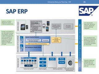 SAP ERPÉ um ERP transacional produto principal da SAP AG, tendo cerca de 86 mil clientes dentre a grande maioria empresas de grande porte.Seus principais módulos são:Planejamento da ProduçãoGestão de MateriaisVendas e DistribuiçãoContabilidade FinanceiraControladoriaGestão de Ativos FixosSistema de ProjetoFluxo de TrabalhoSoluções de IndustriaRecursos HumanosManutenção das InstalaçõesGestão da QualidadeEnterprise Resource Planning - ERP25