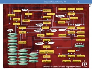 ALTERDATA ERPSistema desenvolvido com foco na gestão corporativa de empresas de médio porte, onde situam-se indústrias, prestadores de serviços, comércios varejistas e atacadistas;Possui sistema de CustomerRelationship Manager com módulos equipados com Data Mining eBussinessIntelligence (BI).Módulo financeiro desenvolvido com intuito de dispensar o uso de relatóriosMódulo de faturamento focado em realizar o faturamento de um comércio varejista, atacadista, prestador de serviços ou mesmo de uma indústriaEnterprise Resource Planning - ERP26