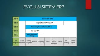 EVOLUSI SISTEM ERP
 