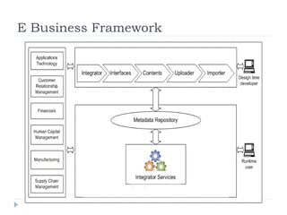 E Business Framework
 