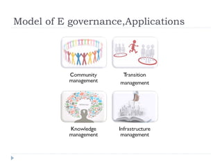 Model of E governance,Applications
 