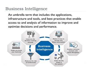 Business Intelligence
An umbrella term that includes the applications,
infrastructure and tools, and best practices that enable
access to and analysis of information to improve and
optimize decisions and performance.
 