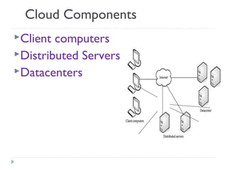 Cloud Components
Client computers
Distributed Servers
Datacenters
 