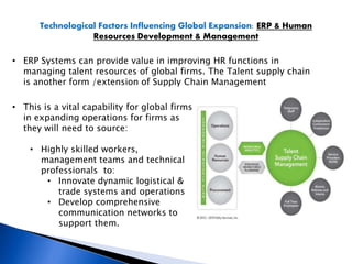 Technological Factors Influencing Global Expansion: ERP & Human
Resources Development & Management
• ERP Systems can provide value in improving HR functions in
managing talent resources of global firms. The Talent supply chain
is another form /extension of Supply Chain Management
• This is a vital capability for global firms
in expanding operations for firms as
they will need to source:
• Highly skilled workers,
management teams and technical
professionals to:
• Innovate dynamic logistical &
trade systems and operations
• Develop comprehensive
communication networks to
support them.
 