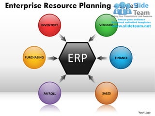 Enterprise Resource Planning – Style 3

             INVENTORY         VENDORS




     PURCHASING
                         ERP             FINANCE




              PAYROLL           SALES




                                                   Your Logo
 