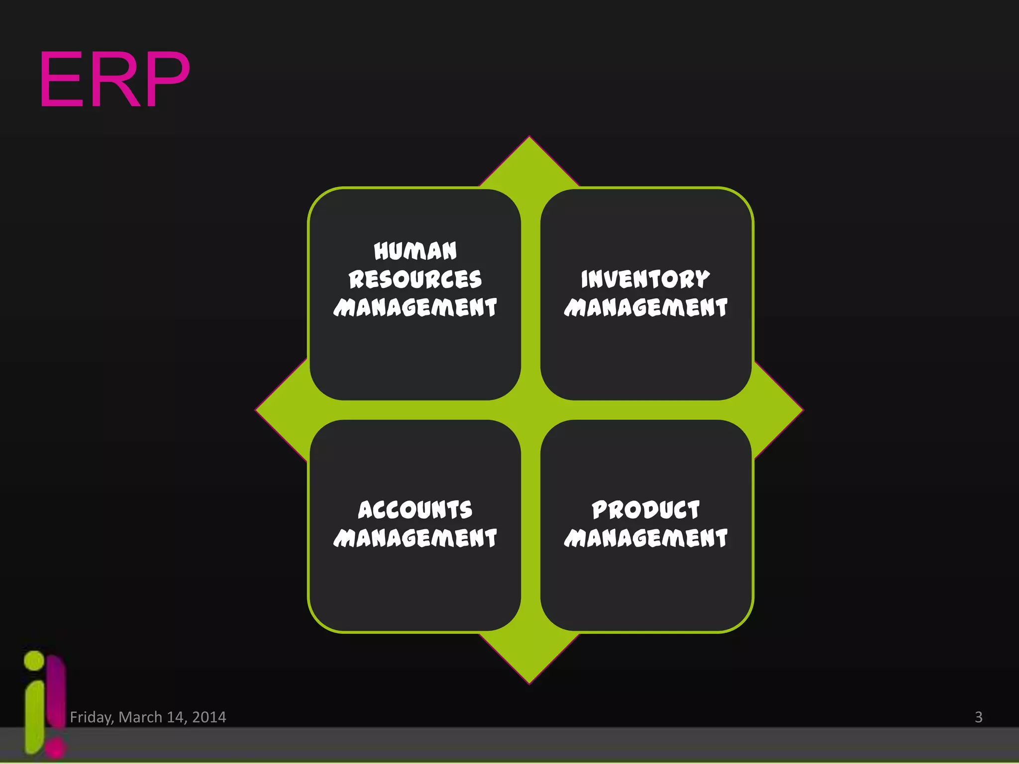 Enterprise Resource Planning Systems | PPT