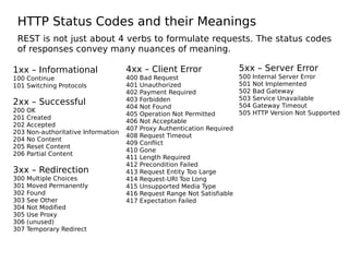 HTTP Status Codes and their Meanings
REST is not just about 4 verbs to formulate requests. The status codes
of responses convey many nuances of meaning.
1xx – Informational
100 Continue
101 Switching Protocols
2xx – Successful
200 OK
201 Created
202 Accepted
203 Non-authoritative Information
204 No Content
205 Reset Content
206 Partial Content
3xx – Redirection
300 Multiple Choices
301 Moved Permanently
302 Found
303 See Other
304 Not Modified
305 Use Proxy
306 (unused)
307 Temporary Redirect
4xx – Client Error
400 Bad Request
401 Unauthorized
402 Payment Required
403 Forbidden
404 Not Found
405 Operation Not Permitted
406 Not Acceptable
407 Proxy Authentication Required
408 Request Timeout
409 Conflict
410 Gone
411 Length Required
412 Precondition Failed
413 Request Entity Too Large
414 Request-URI Too Long
415 Unsupported Media Type
416 Request Range Not Satisfiable
417 Expectation Failed
5xx – Server Error
500 Internal Server Error
501 Not Implemented
502 Bad Gateway
503 Service Unavailable
504 Gateway Timeout
505 HTTP Version Not Supported
 